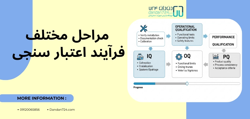 مراحل اعتبار سنجی - کنترل فرآیند استریلیزاسیون