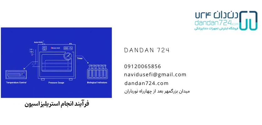 مراحل استریلیزاسیون - چرخه استریلیزاسیون